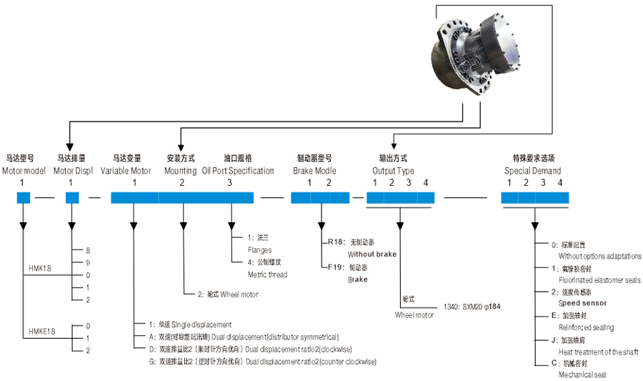 MK18 Poclain Travel Motor - High Flow Radial Piston Hydraulic Motor