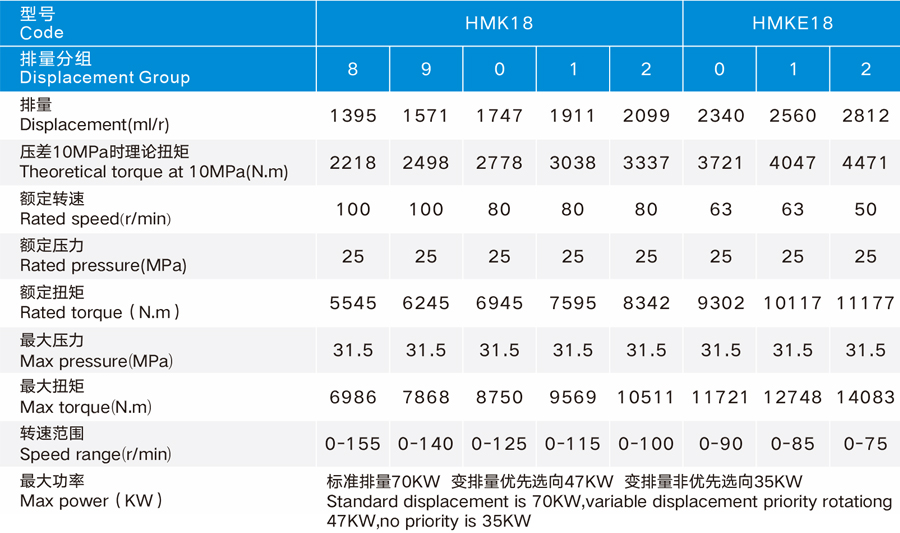 HMK18/HMKE18系列波克兰五星行走马达.jpg
